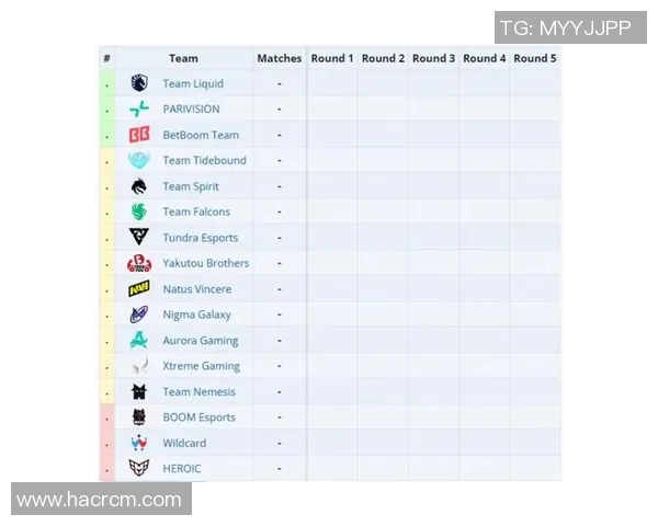 权威发布DOTA2赛季15耐力实力榜单及最新电竞比分分析 权威发布DOTA2赛季15耐力实力榜单及最新电竞比分分析