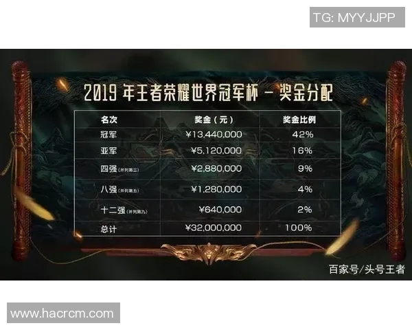 王者荣耀灵活性排行榜揭晓LNG战队荣登第四名引发热议实时数据